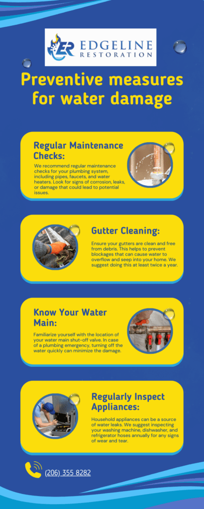 preventive measures water damage